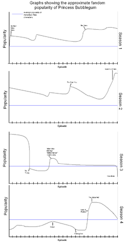 File:Popularity graph.png