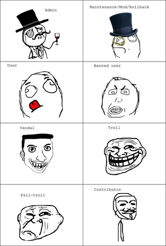 File:User categorization.png