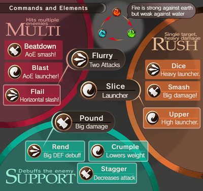 Commands+Elements