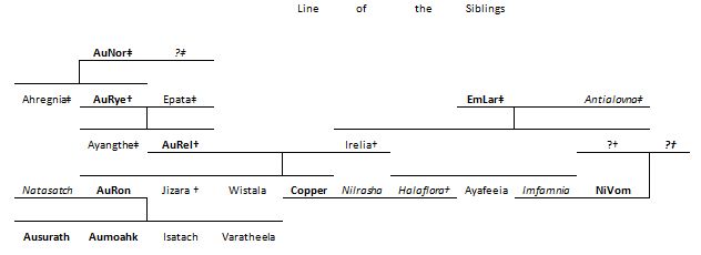 File:LineoftheSiblings2.jpg