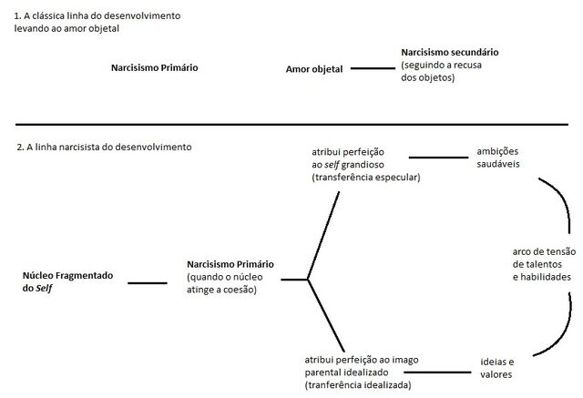 Arquivo:Duplo eixo.jpg