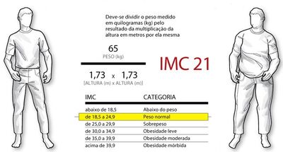 Calculo-imc-feminino-aprenda-a-fazer-4