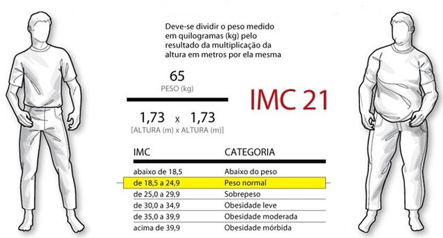 Arquivo:Calculo-imc-feminino-aprenda-a-fazer-4.jpg