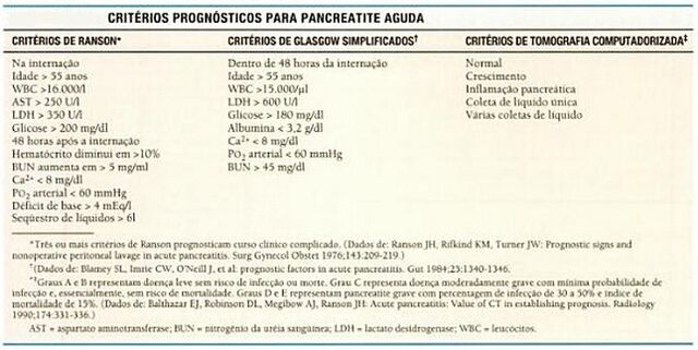 Arquivo:Tabela infomed.jpg