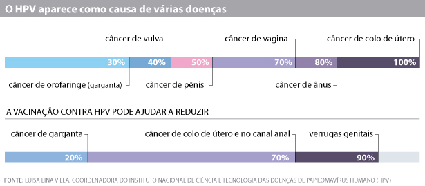 Arquivo:HPV doenças.jpg