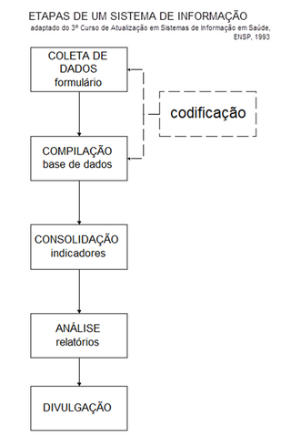 Arquivo:Etapas de um sist de info.png