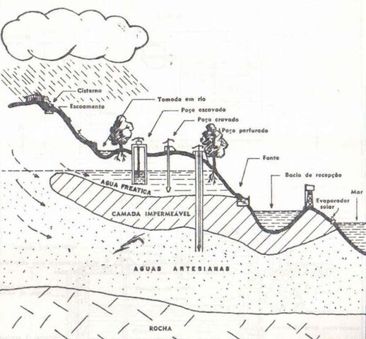Arquivo:Lençois.jpg