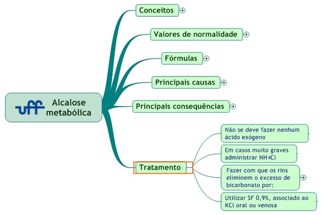 Arquivo:Tratamento-img.jpg