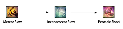 Meteor Blow Chain