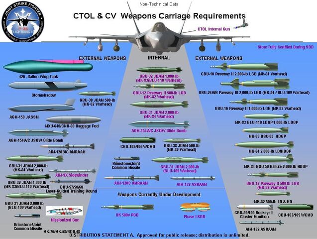 File:F-35 armament.jpg