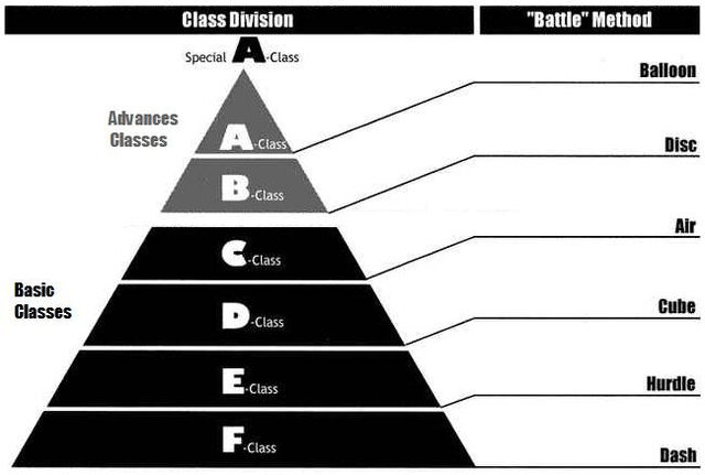 File:Class-pyramid.jpg