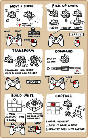 File:AirMech Controls.jpg