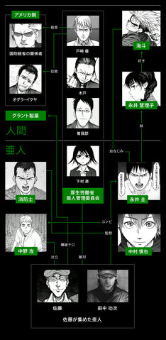 ファイル:亜人の人物相関図.jpg