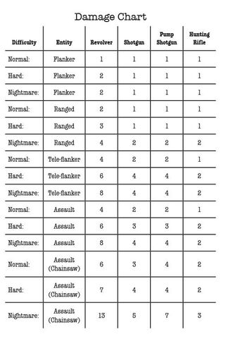 File:Chart.jpg