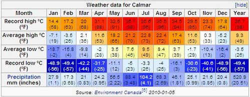 Calmarclimat