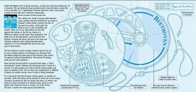 File:Cutter cd (1046x493).jpg