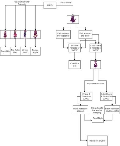 File:Alice Mare Endings.jpg