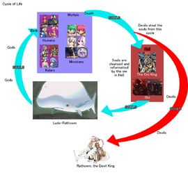 Cycle