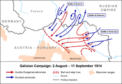 Galician Campaign (No Belgium)