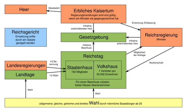 Datei:Verfassung des Deutschen Reiches von 1849.png