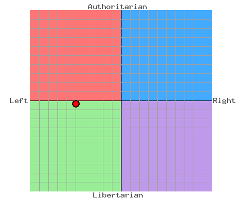 File:PoliticalCompass.png