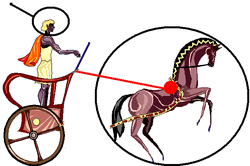 Chariot.gif