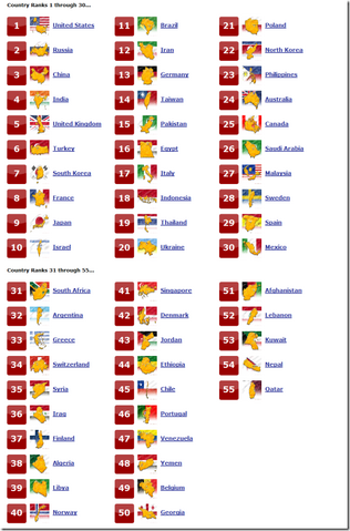 File:Global-Firepower-2011 thumb.png