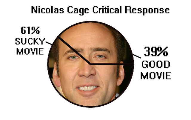 File:Cage-Pie.jpg