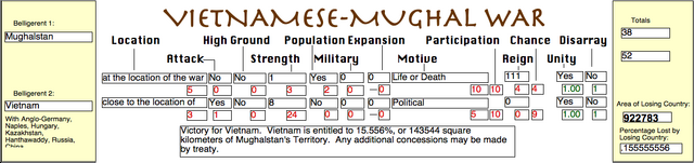 File:Vietnamese-Mughal War (PM).png