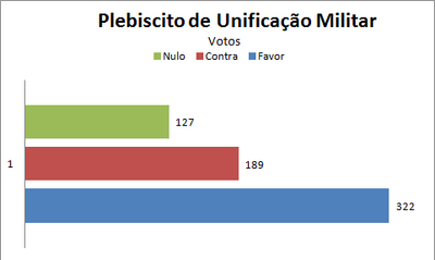 Plebiscito.png