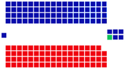 2010 HOR