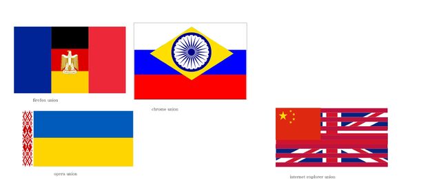 File:Browser union flags.jpg