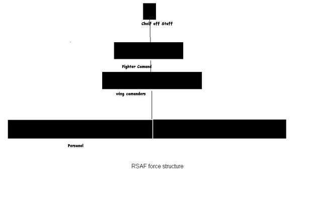 File:RDAFstructure.jpg