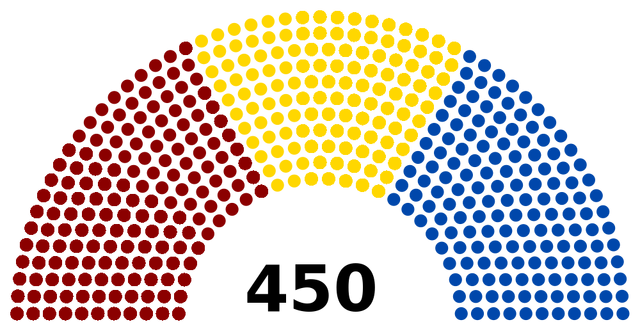 File:Supreme Council Deputies' Chamber Election, 2014 (Pax Siamese).png