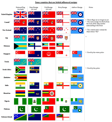 File:Howtoflag-britishensigns.gif
