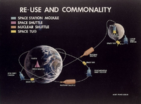 Lunar Program
