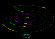Venus synodic cycle