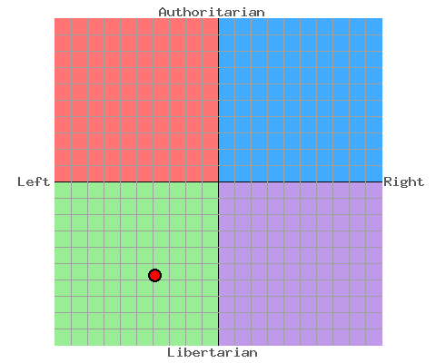 File:My political compass.png