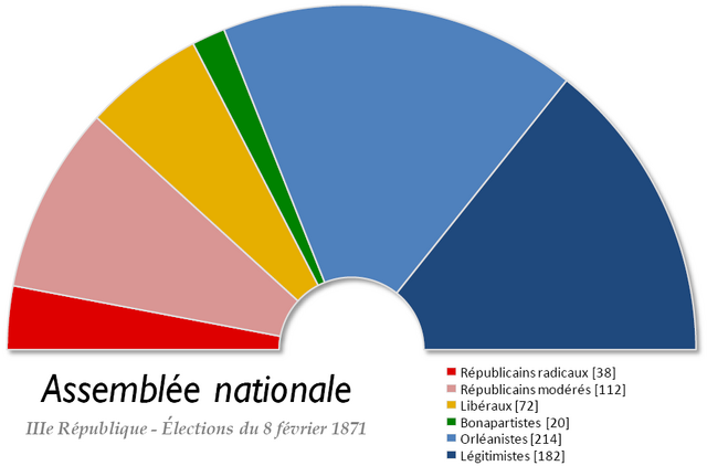 File:France Chambre des deputes 1871.png