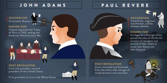 File:Sons of Liberty (Kari Skogland – 2015) infographic.jpg