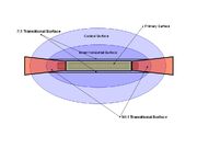 Imaginary surfaces