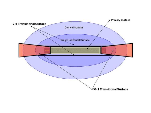 File:Imaginary surfaces.jpg