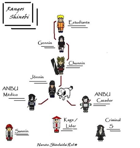 Archivo:Rangos Ninja.jpg