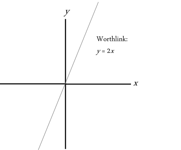 File:Worthlink y=2x.png