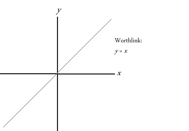 File:Worthlink y=x.png
