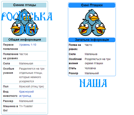 Файл:Порівняння.png