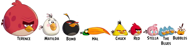 File:Angry Birds By Sizes (Toons).png