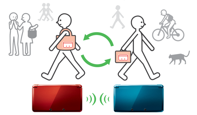 File:Streetpass.png