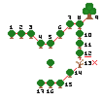 Astuce] Planter des arbres et buissons sans risque de flétrir