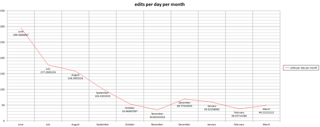 File:Stats March 14.png